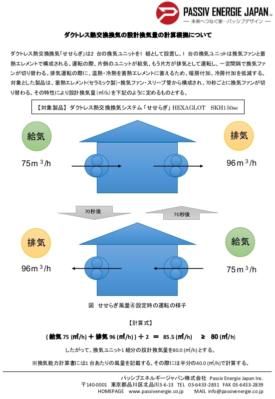 About ventilation calculations based on the layout HEXAGLOT